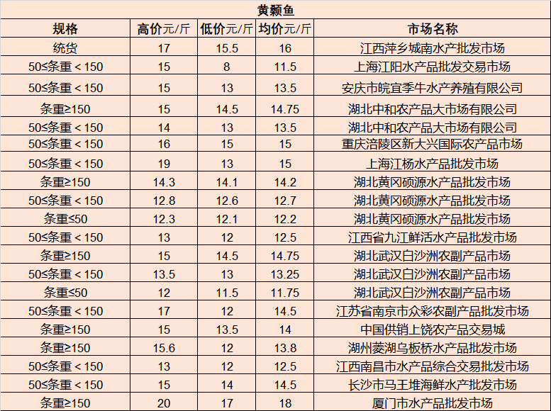 兴仁人才市场最新招聘信息速递