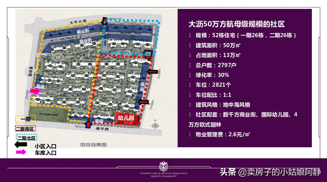 大沥国华新都最新房价详解与购房步骤指南