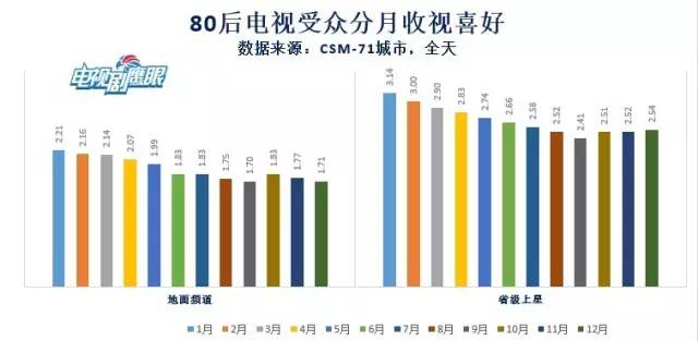 我们的爱最新收视率