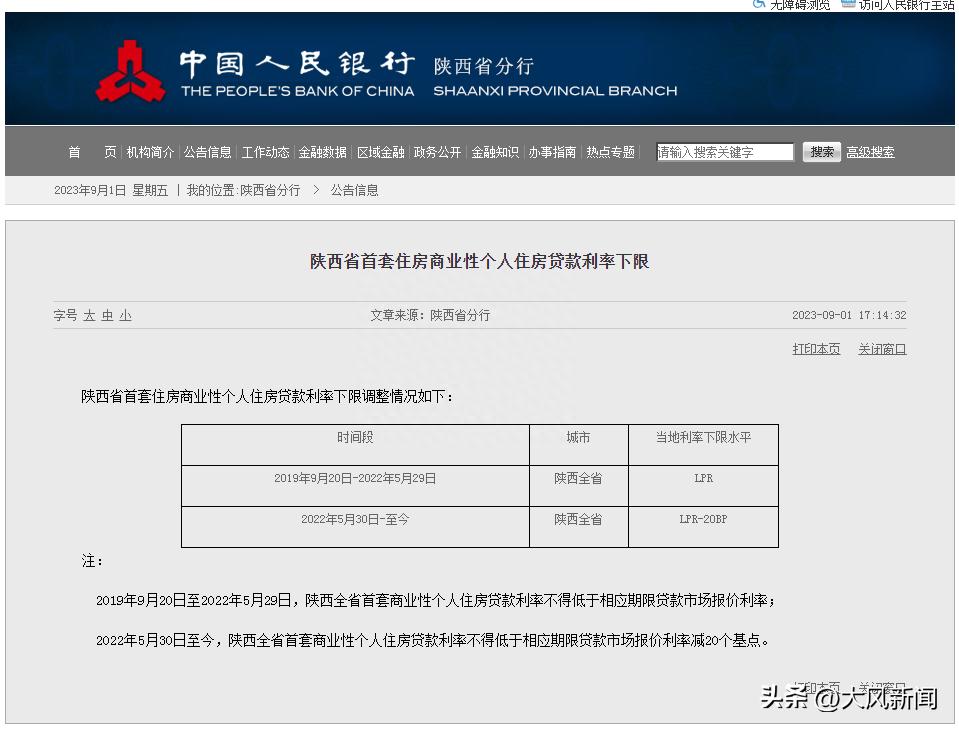 银行贷款利率最新消息