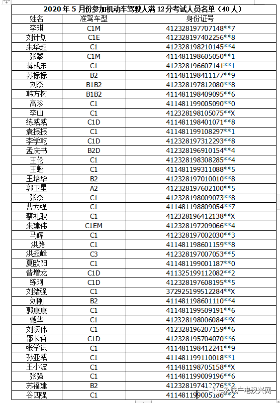 永城市2016年人事任免