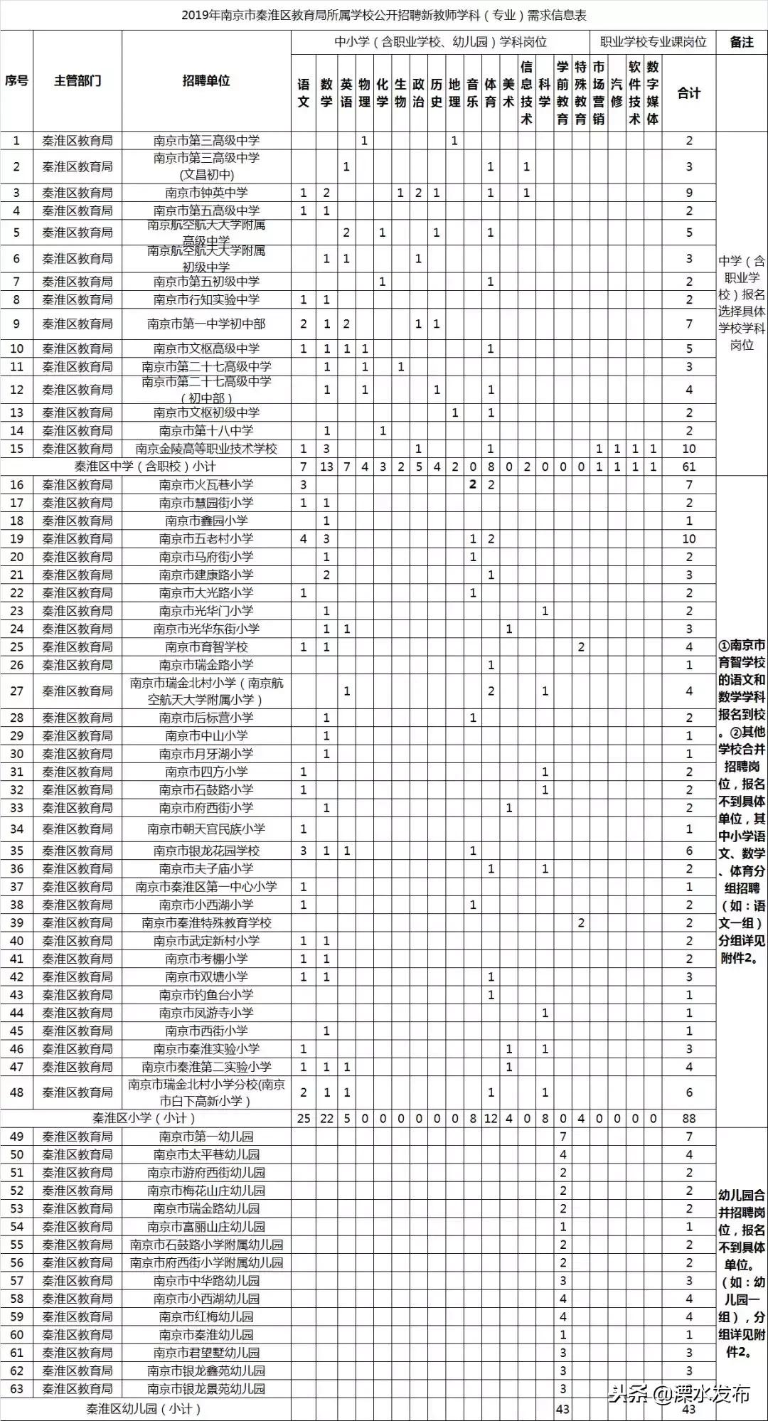 溧水最新招聘