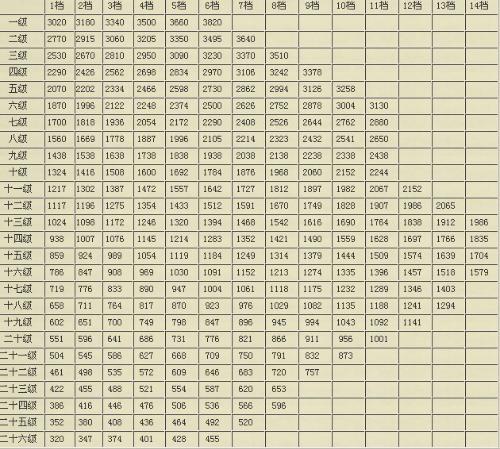 公务员工资改革方案最新消息