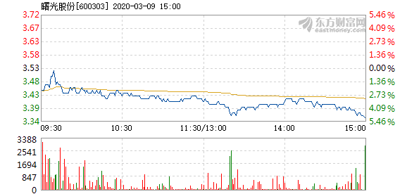 曙光股份股票最新消息