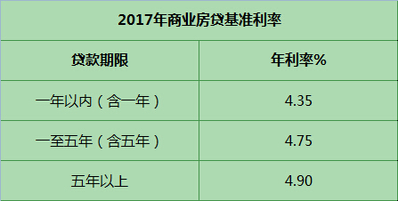 最新贷款基准