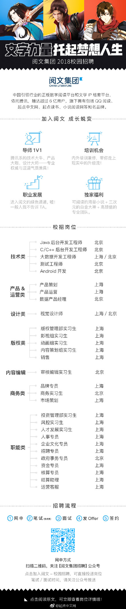 起点最新薪资