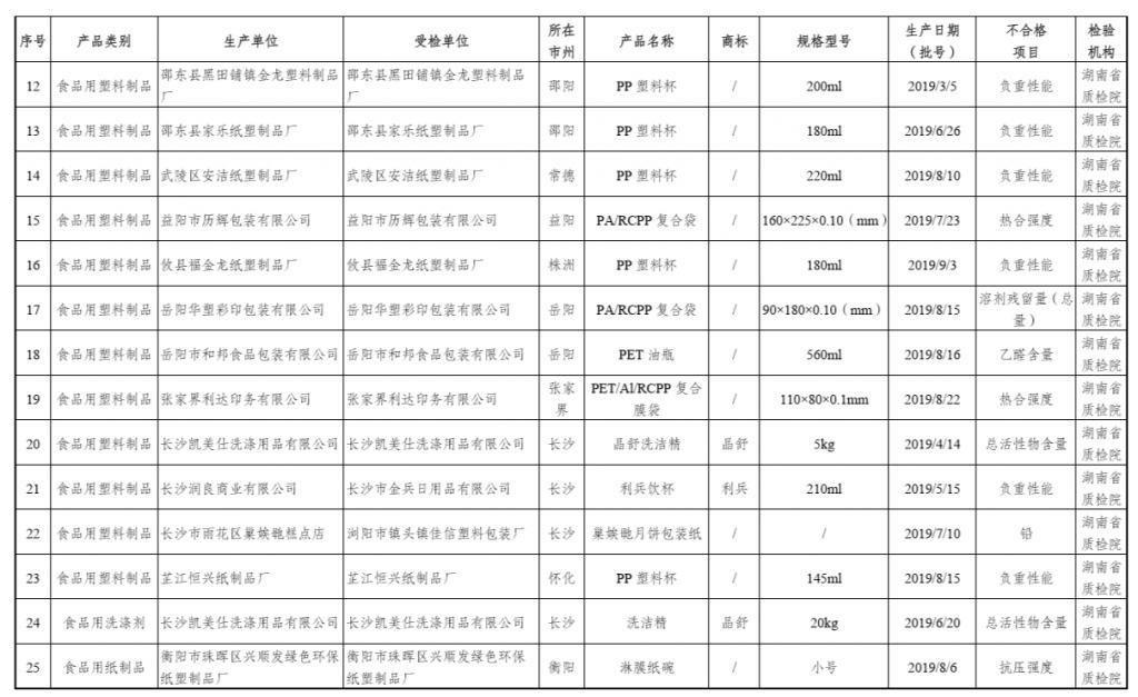 长沙最新通告