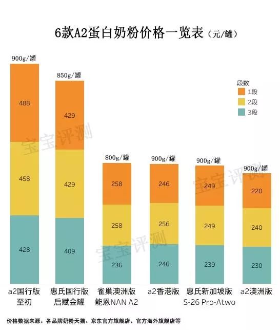 “A2奶粉最新事件曝光”