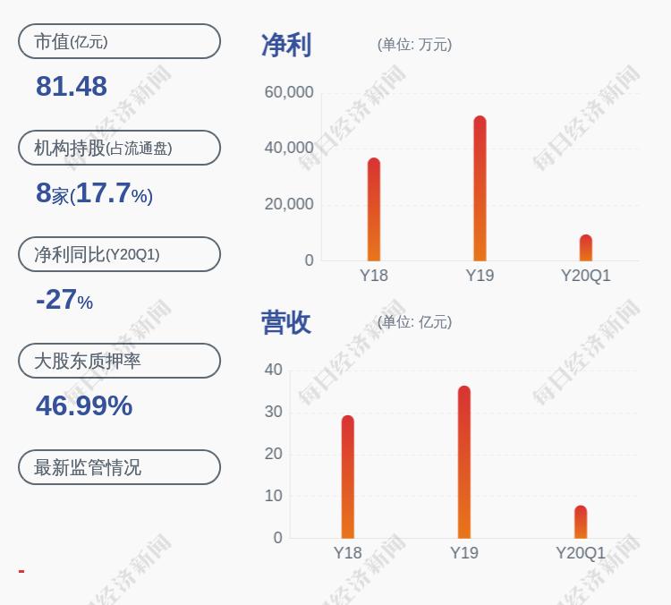 京新药业股票行情