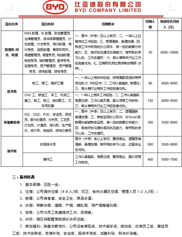 济南普工最新招聘信息