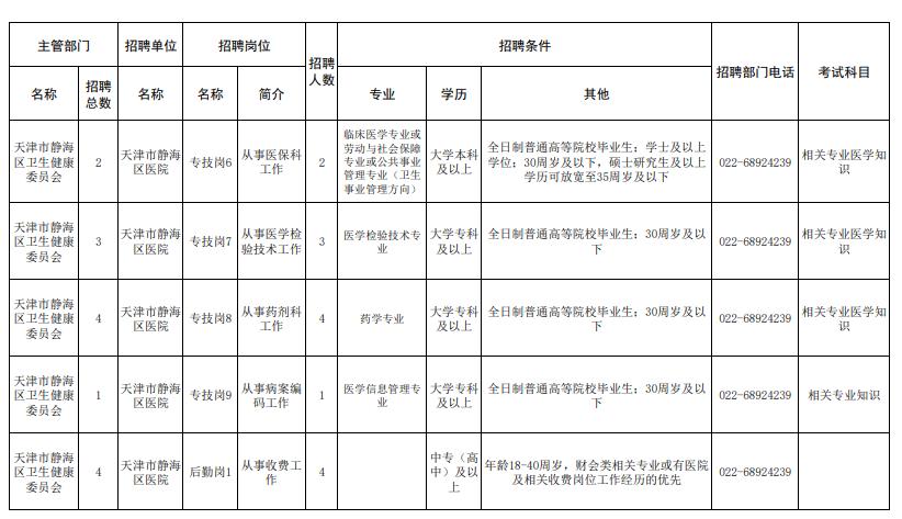 静海开发区最新招聘