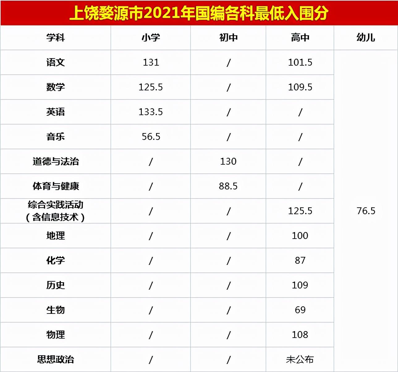 上饶县最新招聘信息