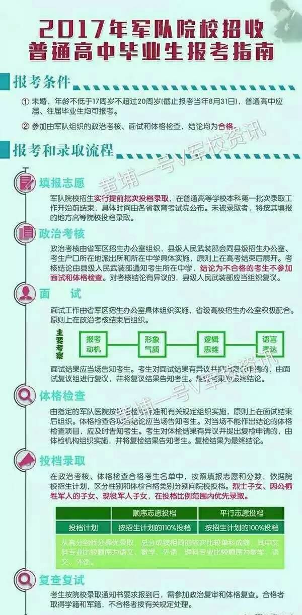 关于军校改革最新消息