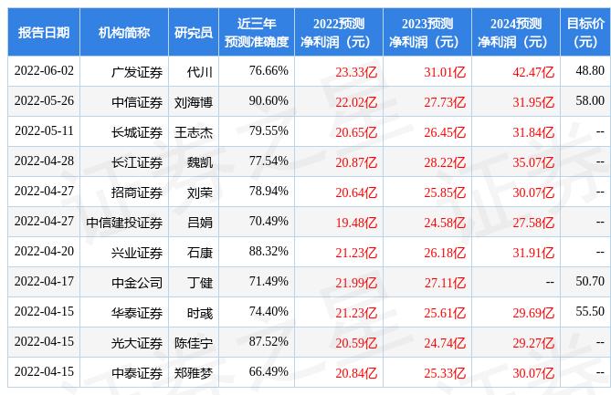 002353杰瑞股份最新消息