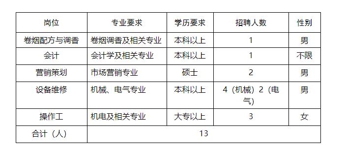 乐山高新区最新招聘