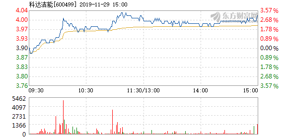 科达洁能股票发展动态回顾与最新消息聚焦