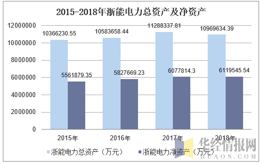 浙能电力最新消息2015