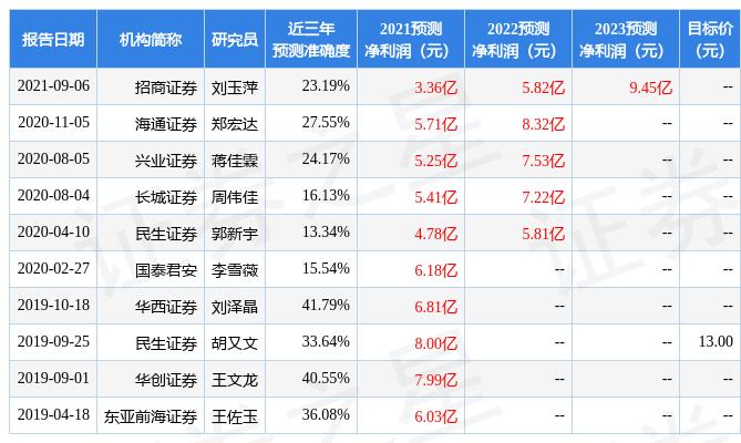 佳都科技最新动态及深度分析